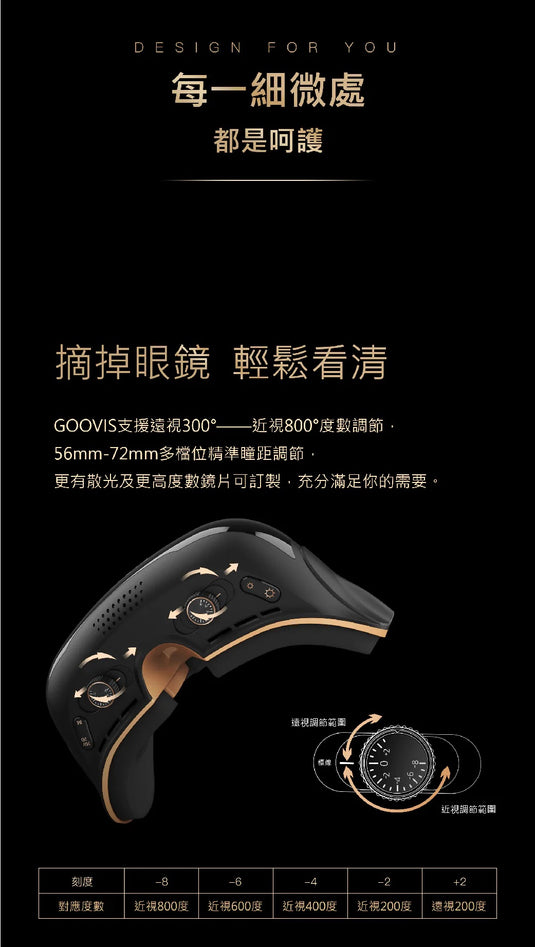 Goovis - Pro 2021 頭戴顯示器 + D3 藍光播放器【香港行貨|1年保養】