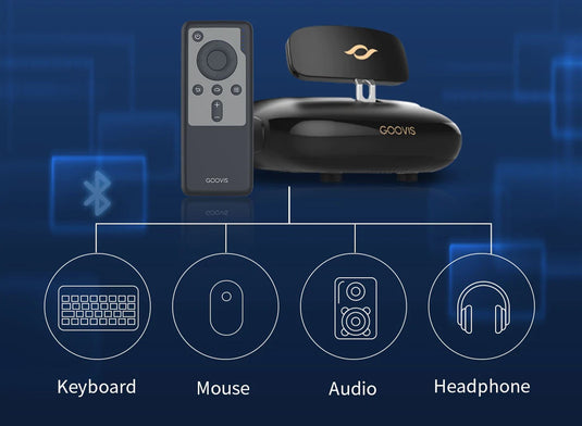 Goovis - Pro 2021 頭戴顯示器 + D3 藍光播放器【香港行貨|1年保養】